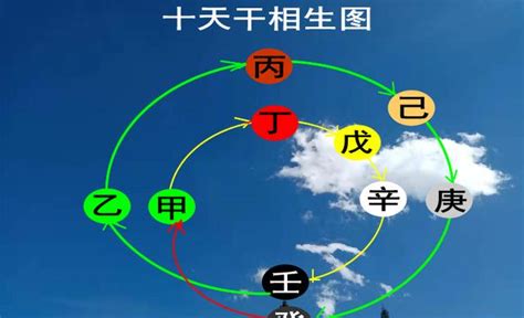 戊土|易学君：八字入门之戊土命